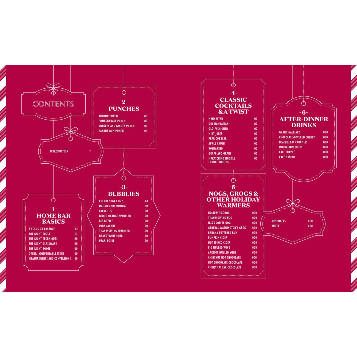 the artisanal kitchen: holiday cocktails